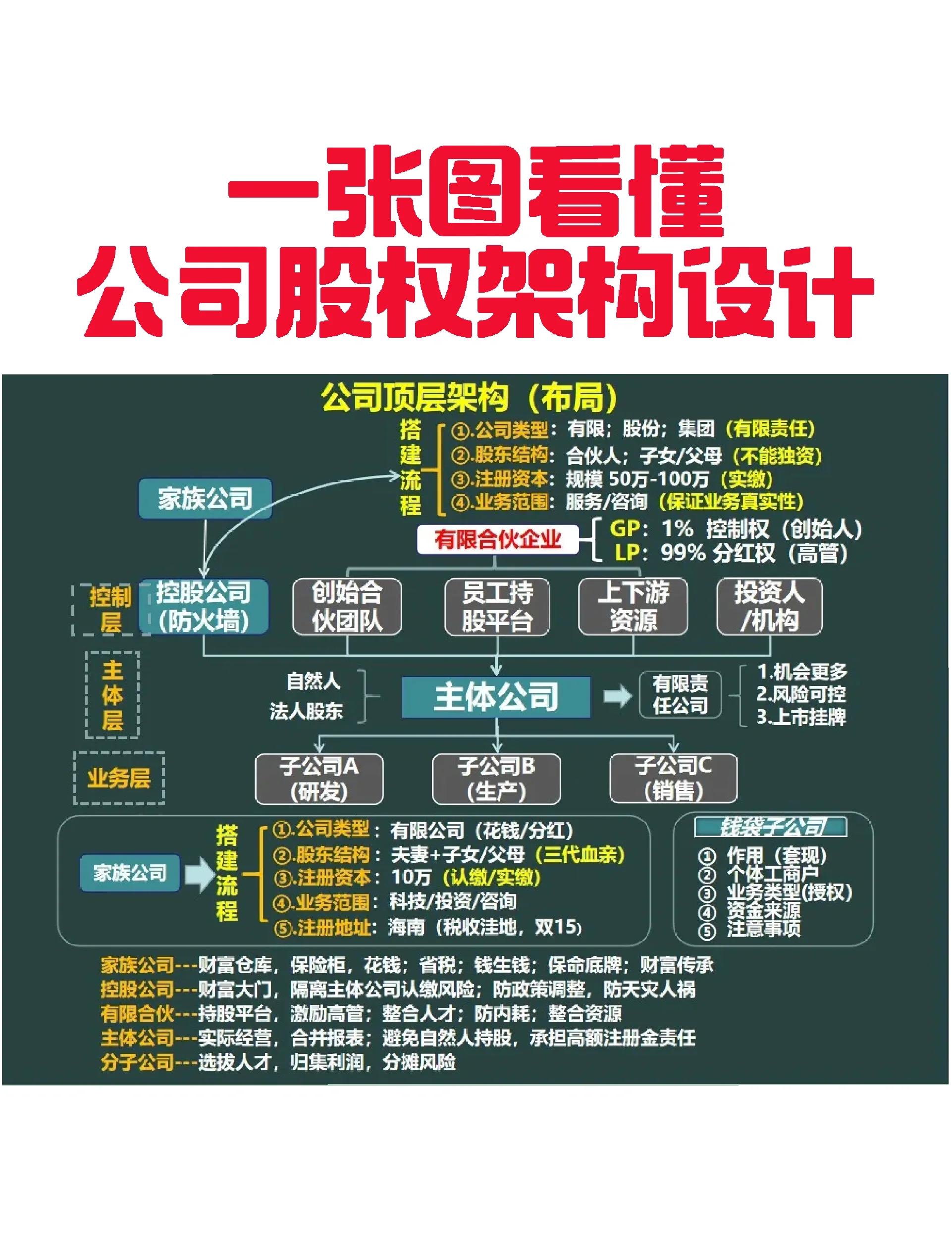 天水市VIE架构企业上市规划(vie架构香港上市的优点)