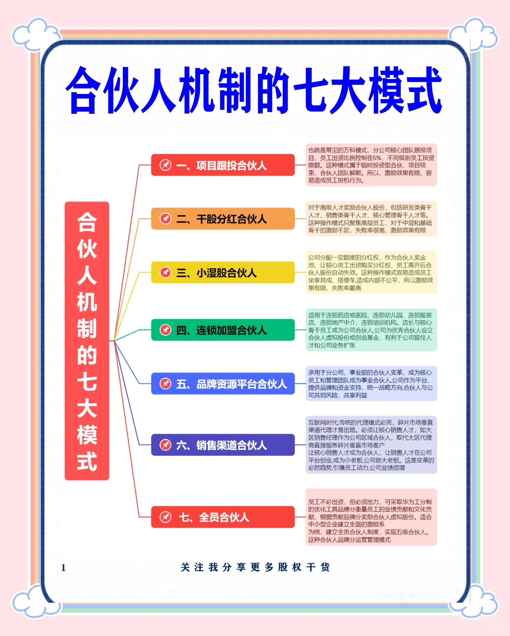 天水市数字化供应链合伙人机制(数字化供应链合伙人机制有哪些)