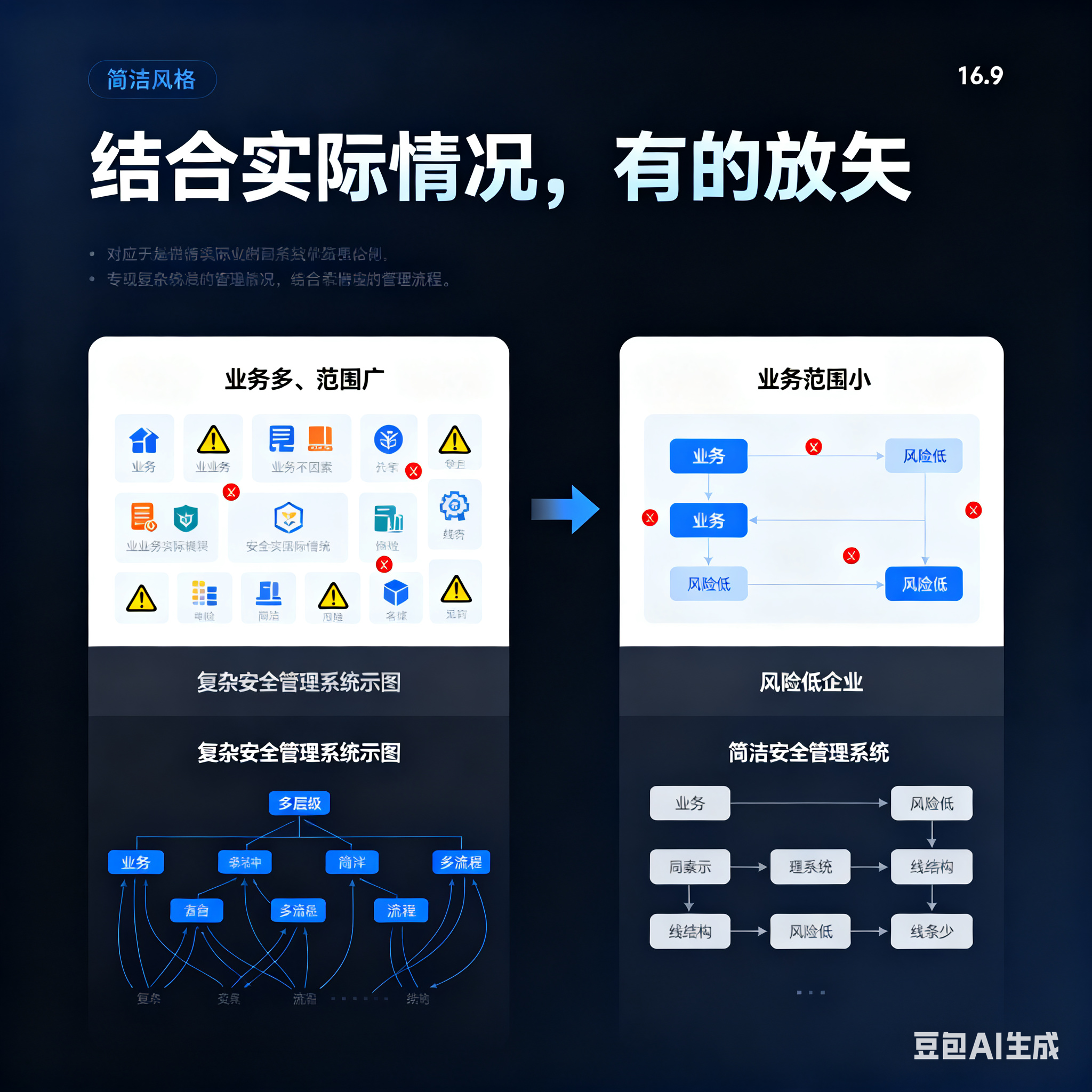 天水市整合风险如何解决(整合风险是什么意思)