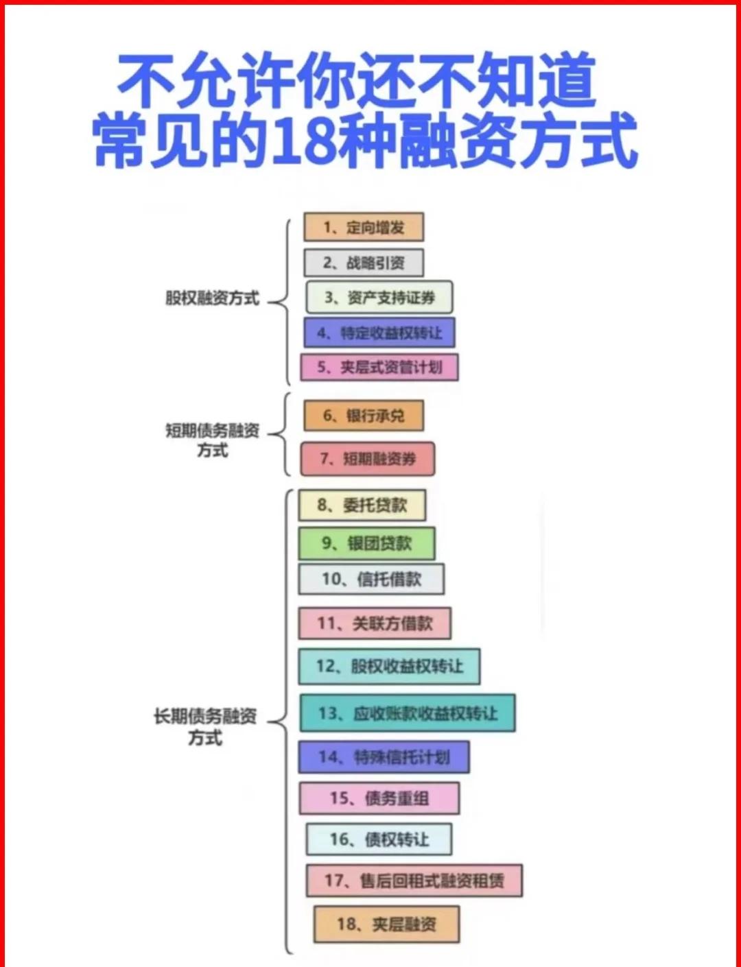 天水市战略融资成本控制(战略融资意味着什么)