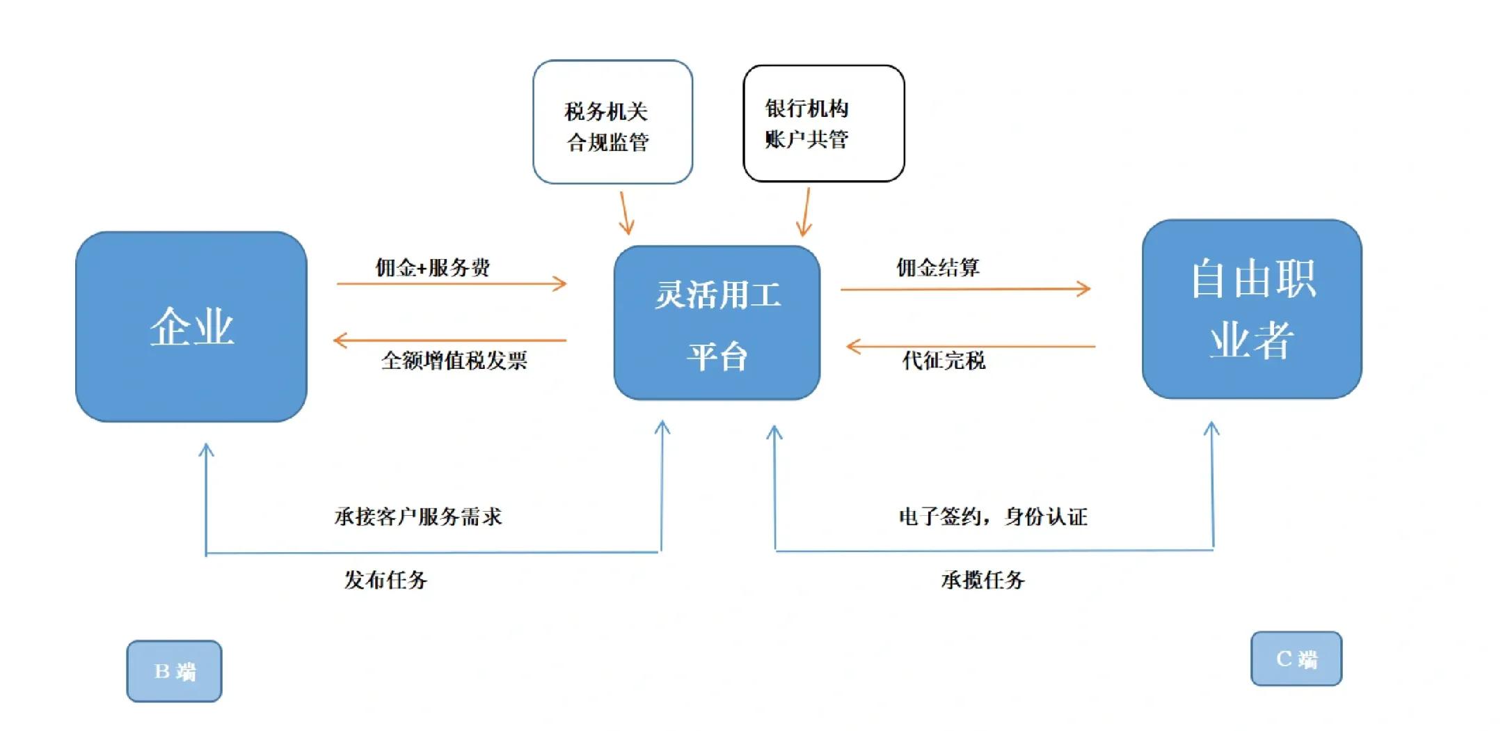 天水市灵活合伙人机制(合伙人机制的五大优势)