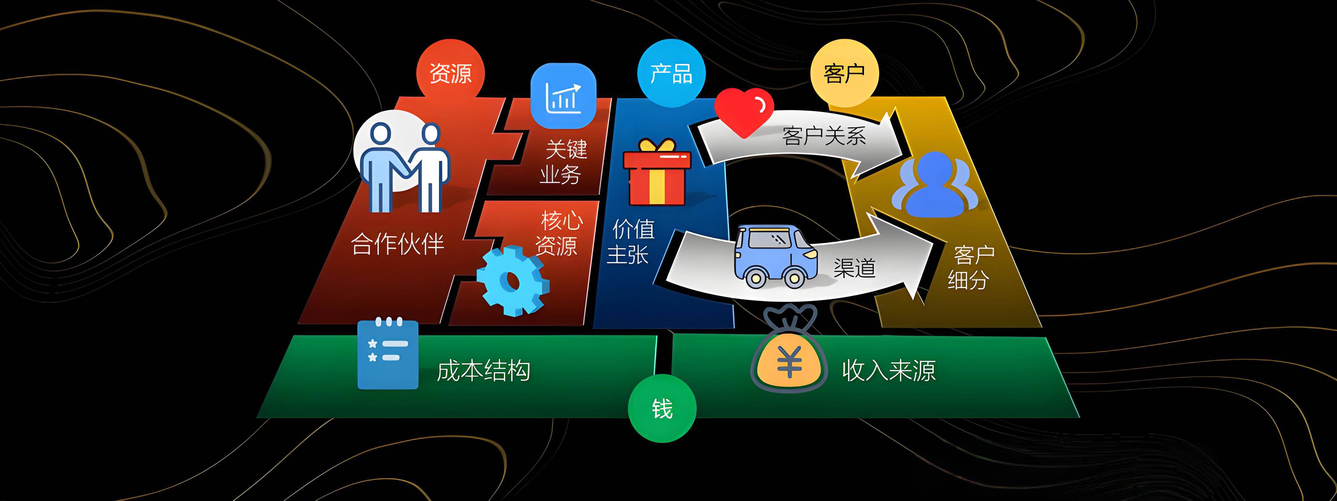 天水市烟台专业商业模式升级(烟台模式投资50300)