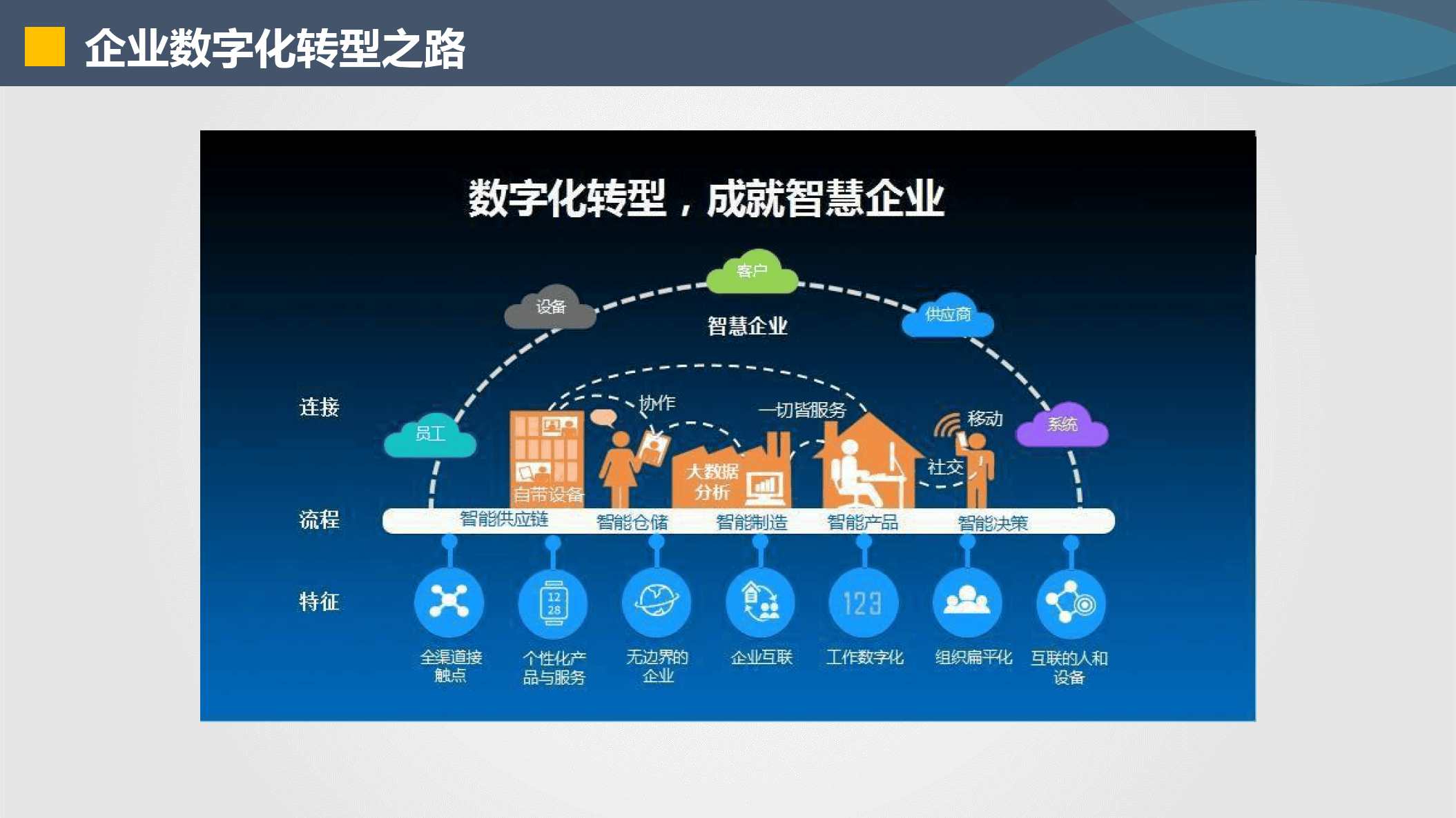 天水市器械企业数字化转型(器械企业数字化转型建议)