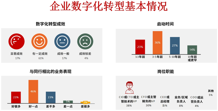 天水市昆明企业数字化转型(昆明数字经济发展规划)