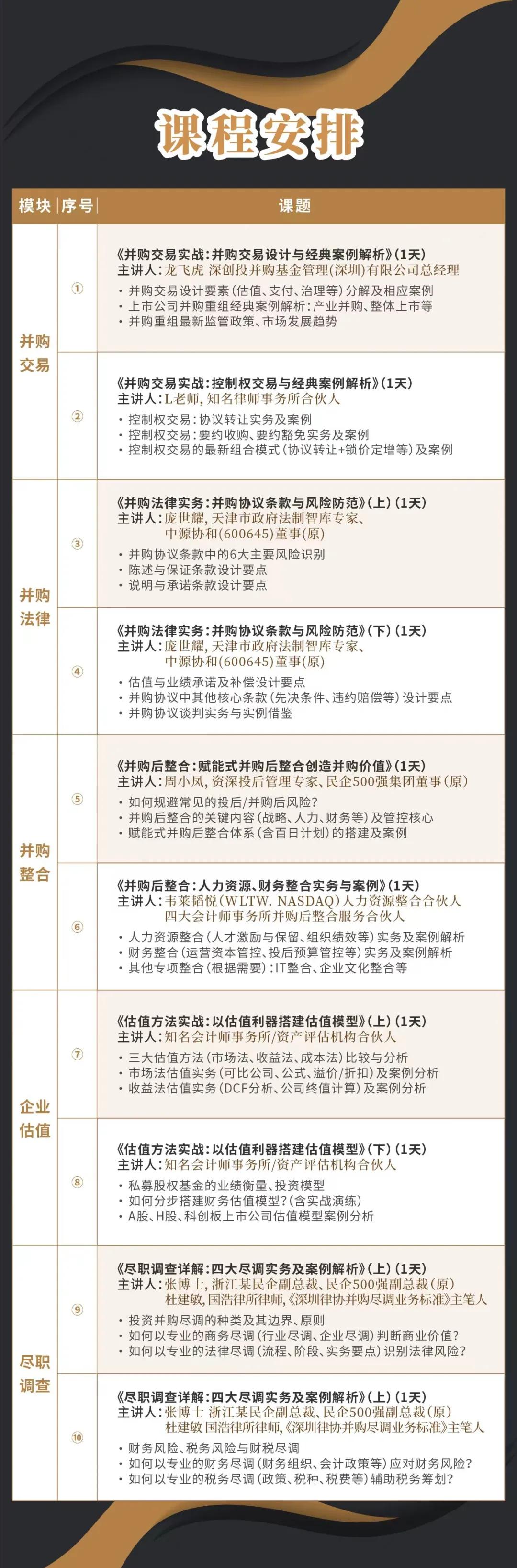 天水市实战型并购重组机构(实战型并购重组机构有哪些)