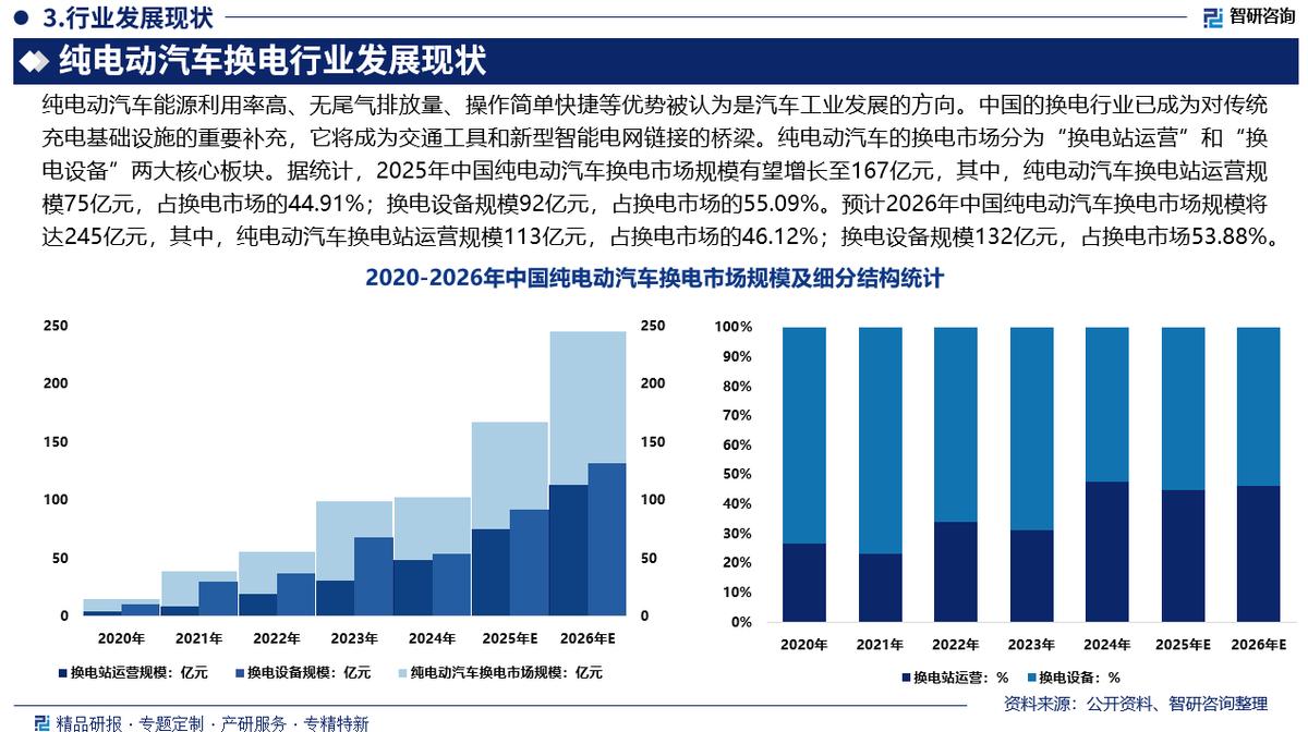 天水市新能源企业竞争分析(新能源汽车竞争战略分析)