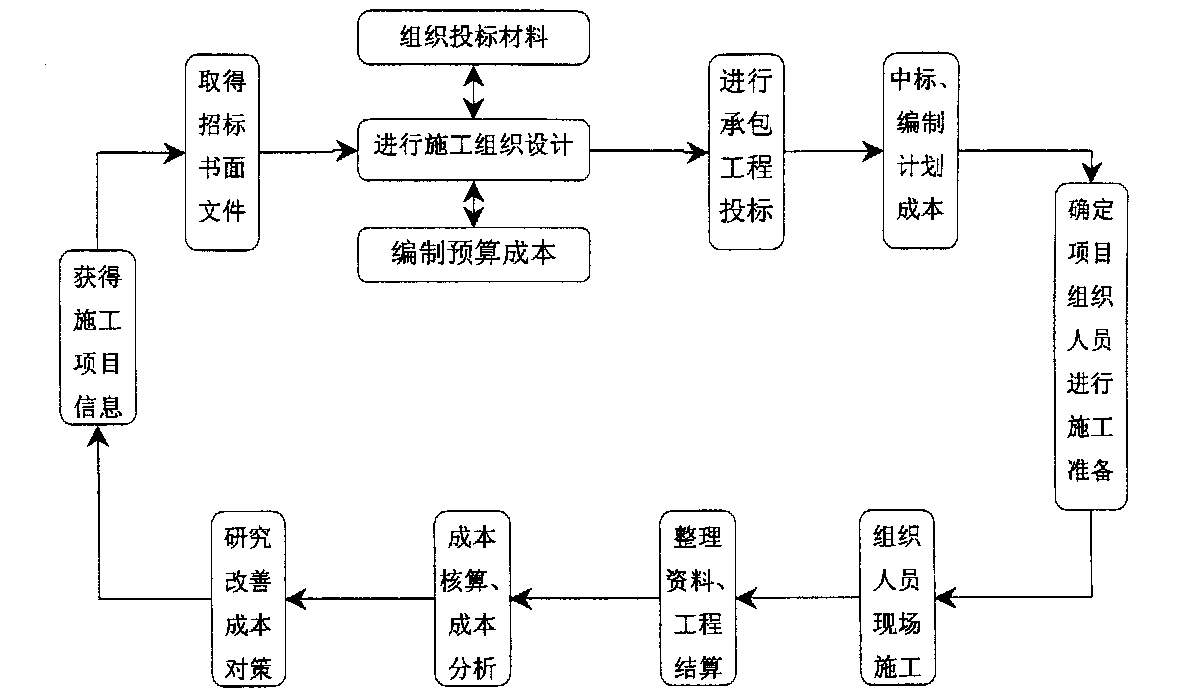 天水市全方位成本控制机构(全方位成本管理的优点)