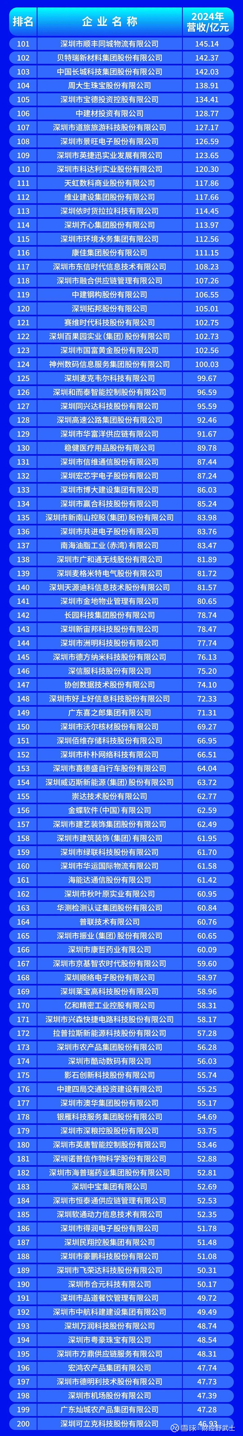 天水市深圳企业价值评估(深圳企业价值评估公司排名)