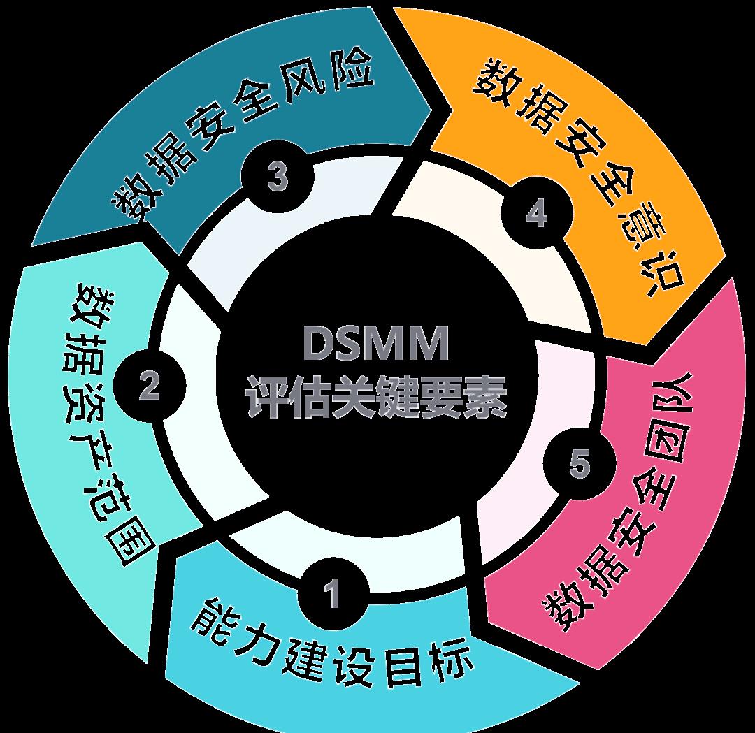 天水市价值驱动价值评估(价值驱动型商业模式)