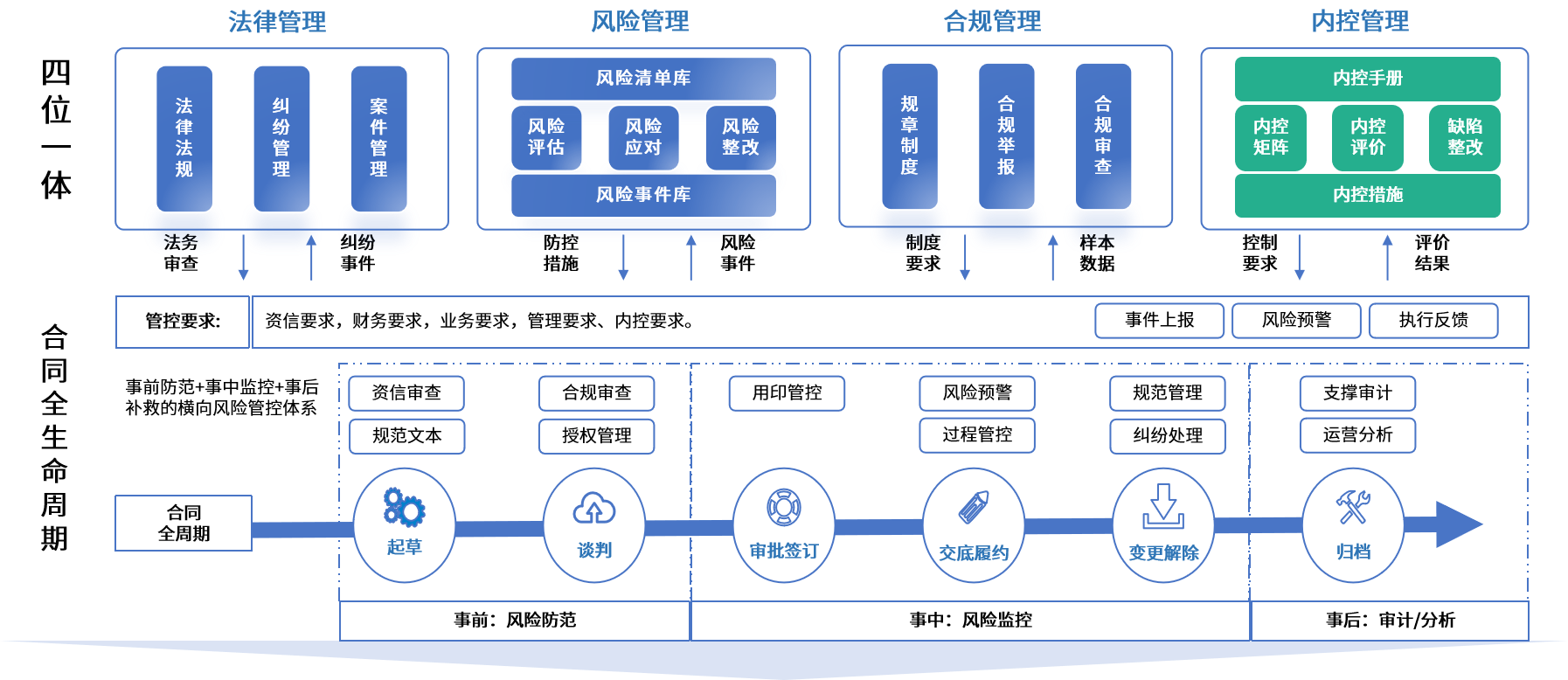 天水市零风险纺织内控体系(零风险纺织内控体系是什么)