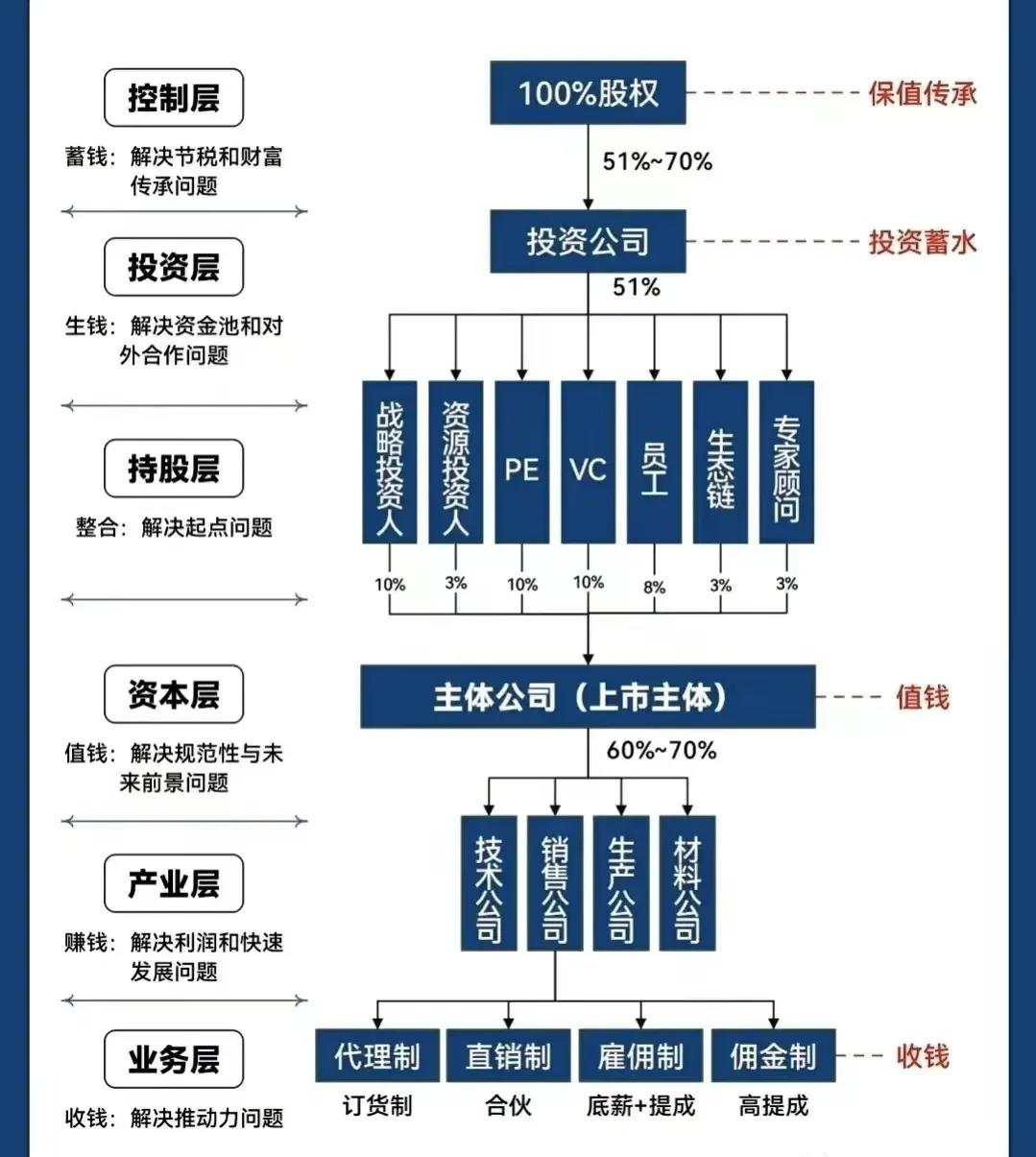 天水市化工股权架构设计(化工股权架构设计方案)