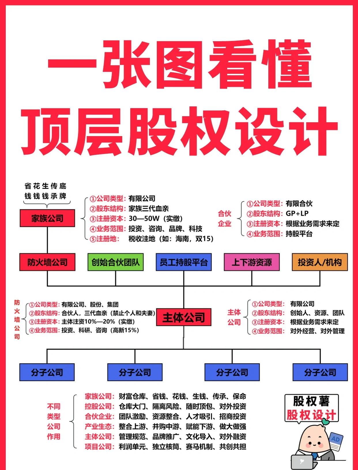 天水市高回报股权架构设计(高回报投资与理财指南)