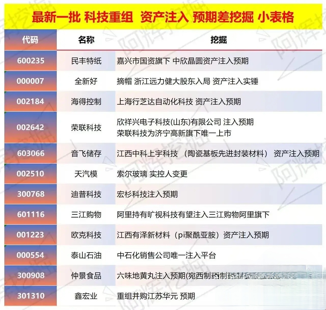 天水市专业股权重组(股权重组的目的)