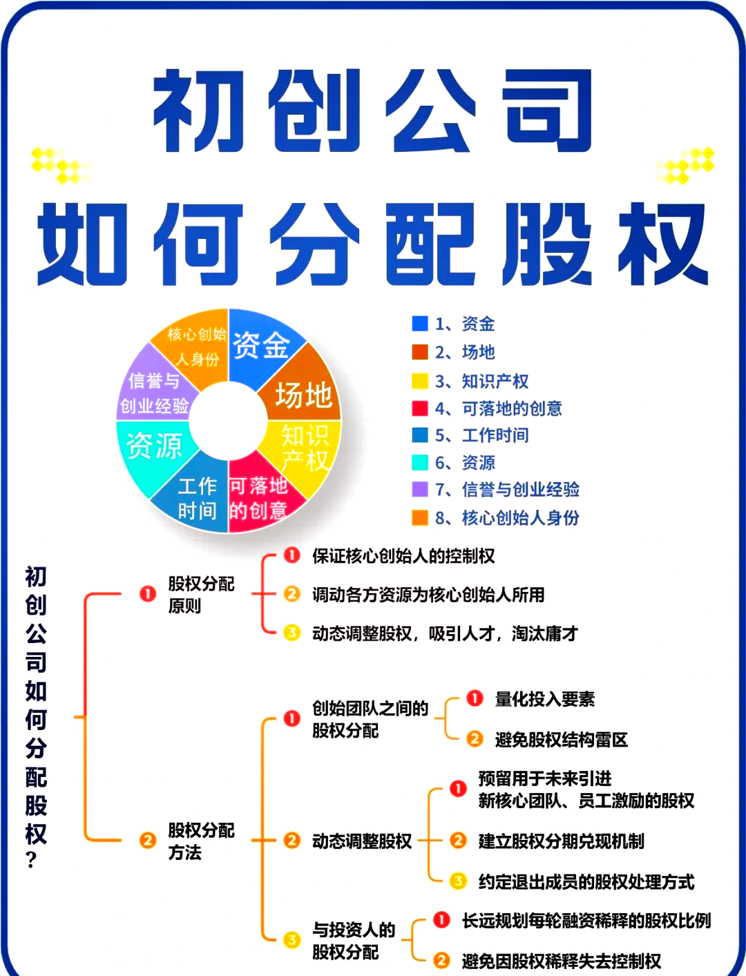 天水市软件股权激励(股权激励系统八大步骤)