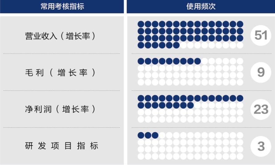 天水市深度医疗股权设计(深度医疗股权设计分析)