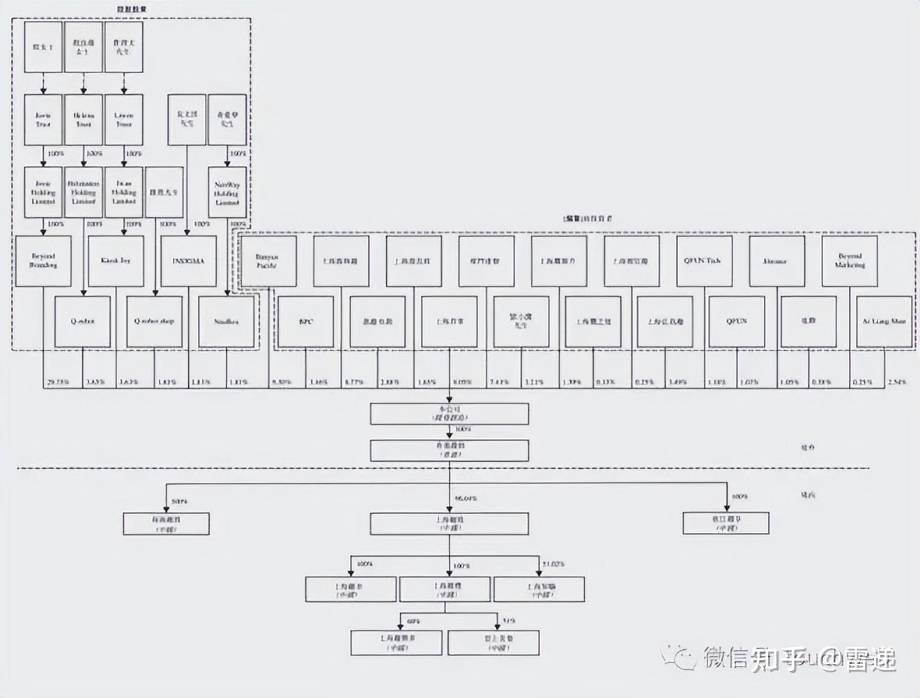 天水市投票权安排财务优化(投票权类型是什么意思)