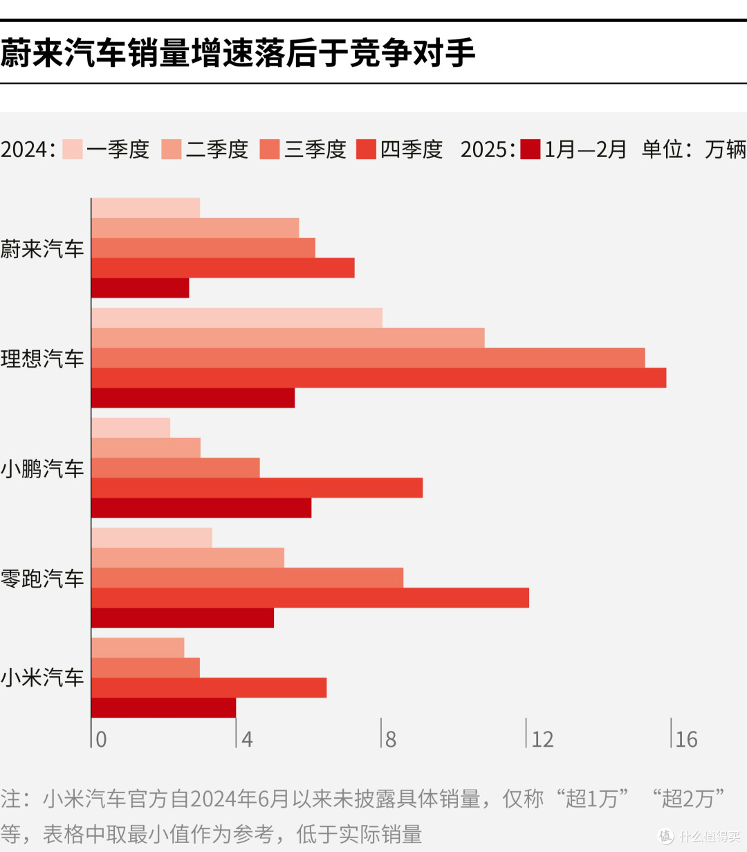 天水市领先汽车竞争分析(领先汽车竞争分析图)