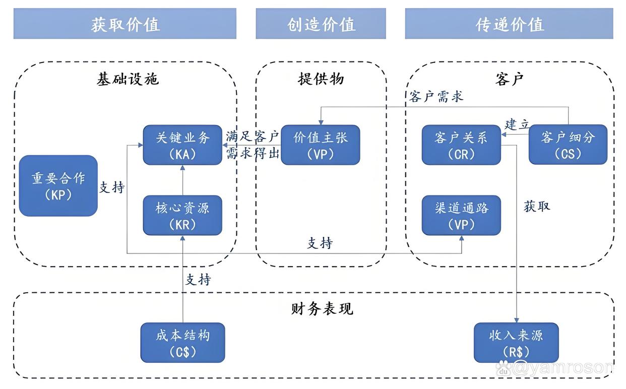 天水市游戏企业商业模式升级(游戏行业的商业模式有哪些)